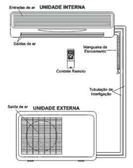 esquema-ar-condicionado-split